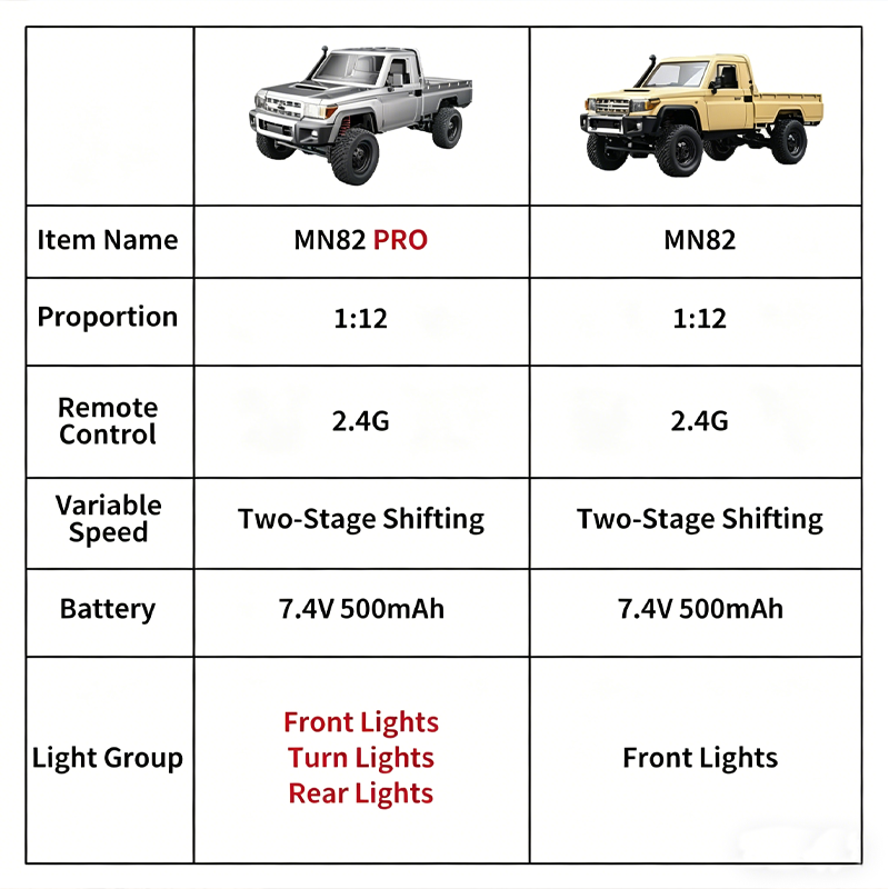 MN82 Upgraded PRO Off-Road 4WD - огляд і ціна Rc Hobby Direct